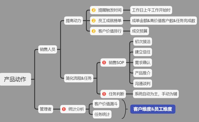 销售订单格式怎么做，销售单的格式？