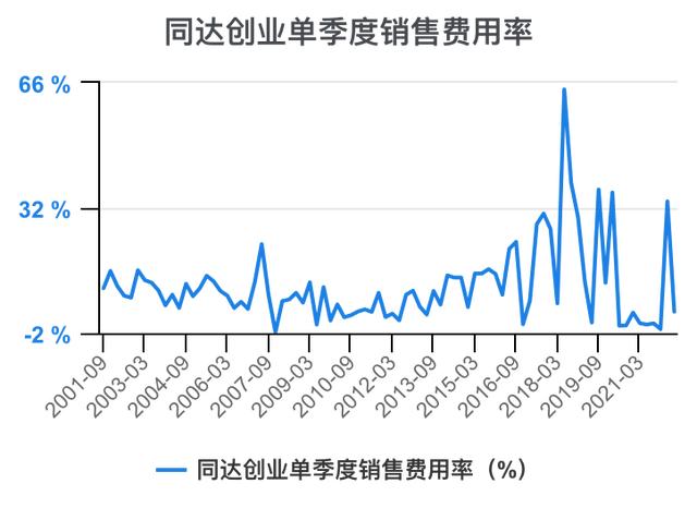 创新创业财务分析怎么写流动资金账务处理，创新创业财务分析怎么写流动资金账户