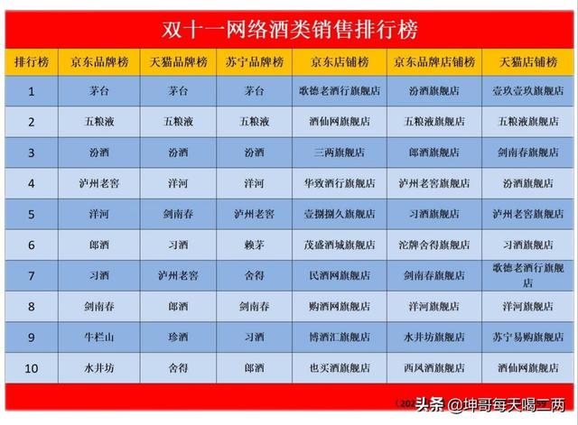 网上卖酒平台（卖酒平台1919）