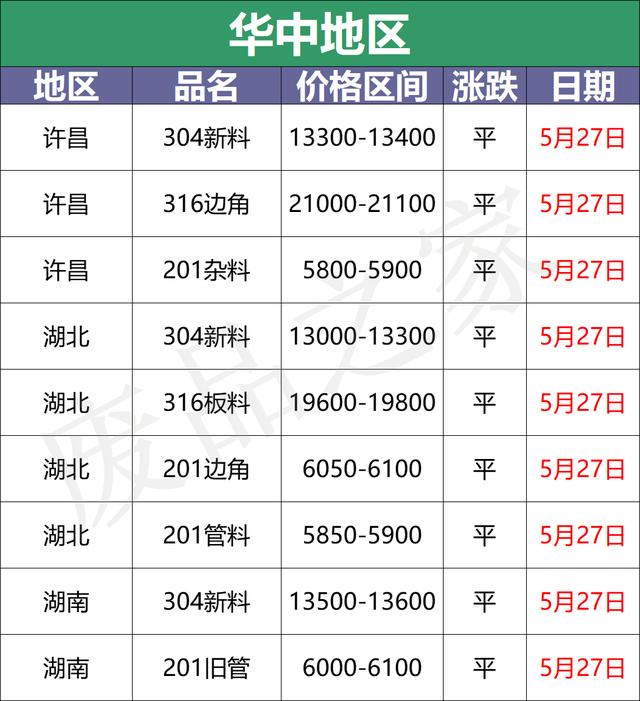 09不锈钢多少钱一吨（409不锈铁什么价格）"