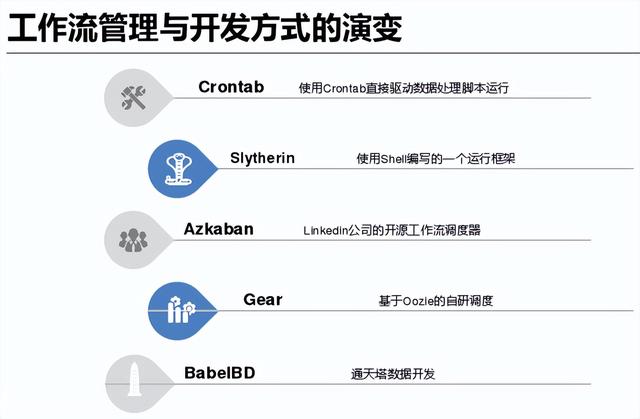 网贷大数据查询平台哪个好（个人大数据查询平台哪个好）