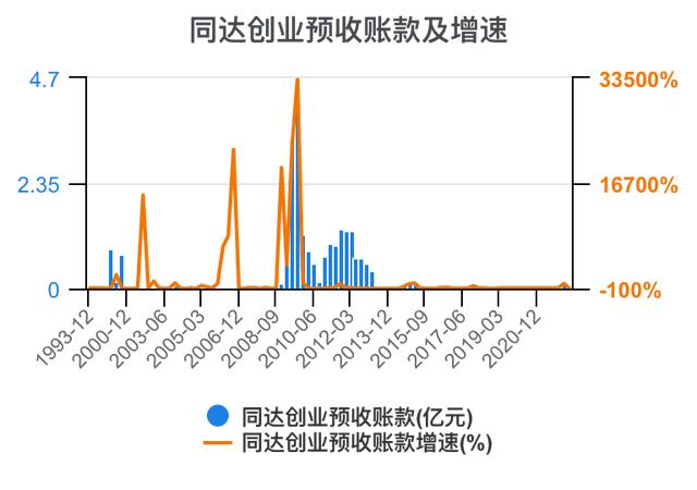 创新创业财务分析怎么写流动资金账务处理，创新创业财务分析怎么写流动资金账户