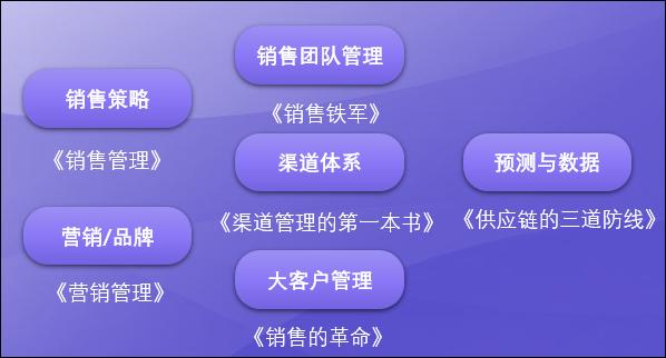 销售书籍排行榜前十名下载（销售书籍排行榜前十名的书）