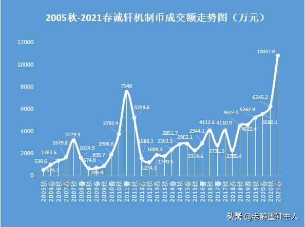 北京有没有拍卖公司（北京不收前期费用的正规拍卖公司地址电话）