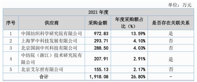 第三方检测公司挣钱吗赤峰第三方检测机构，第三方检测机构赚钱吗？