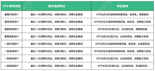 电商平台的营销方式有哪些，电商平台的营销方式有哪些类型？