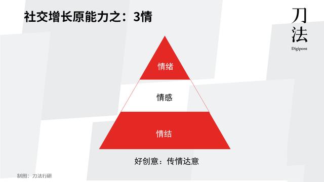 社交营销的主要方式有哪些（社交营销的主要方式有）