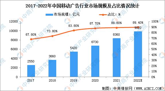 移动广告平台平台（移动广告平台推广）