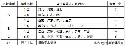 有产品怎么找销售渠道客户呢，有产品怎么找销售渠道客户经理？