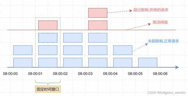 抖音哪几种情况会被限流（抖音会不会被限流）