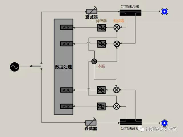 矢量网络分析仪可以测什么变量（矢量网络分析仪可以测什么指标）