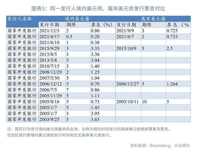 中国银行美元存款利率2020最新（中国银行美元定期存款利率表2021）