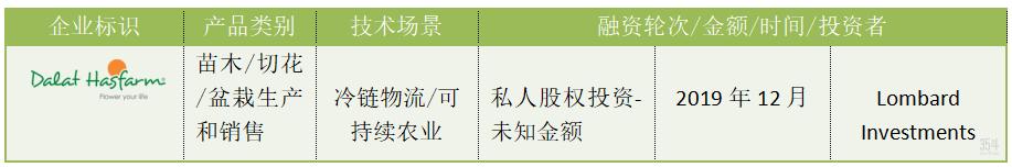 srtp项目什么意思，srp项目简介？