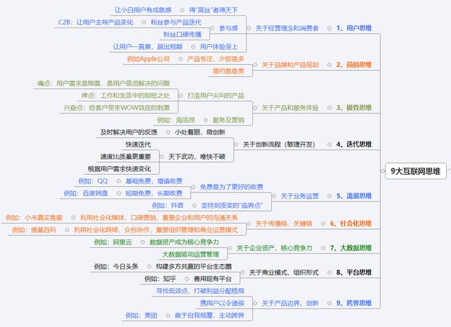 互联网思维的九大思维举例（互联网思维的八大思维）