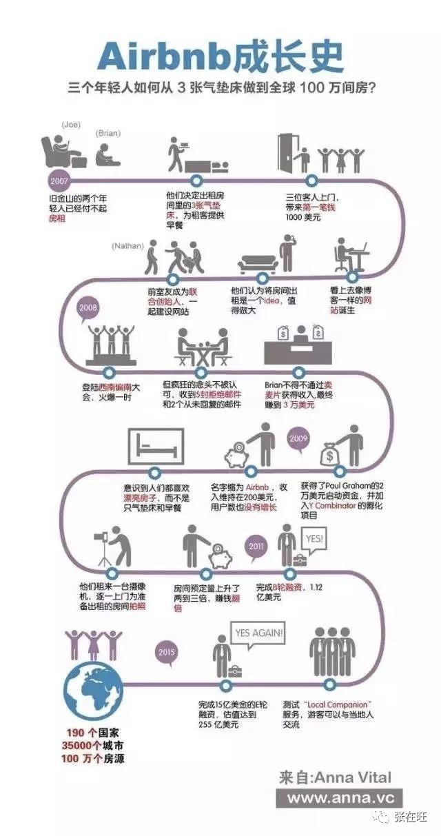 如何进行创业计划书展示包括了，如何进行创业计划书展示()