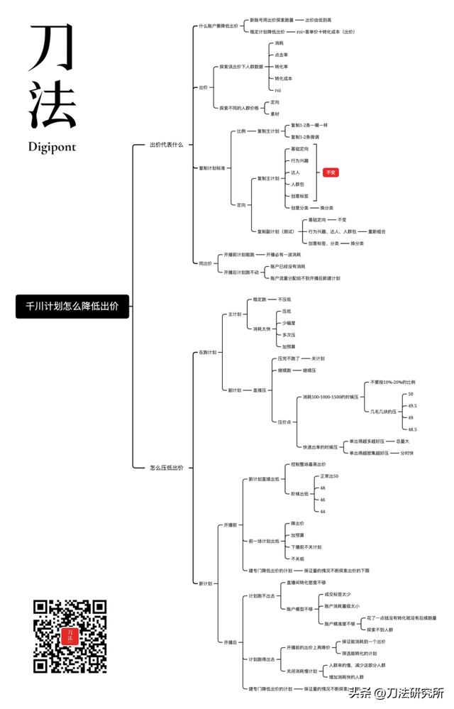 抖音GM是什么，抖音直播电商GMV是什么意思？