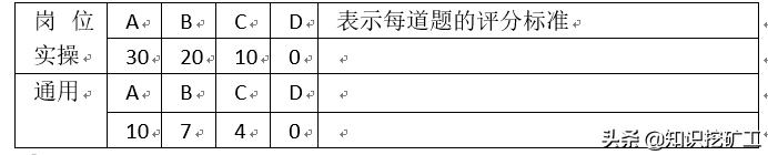 培训体系的搭建（如何搭建培训体系问题怎么描述）