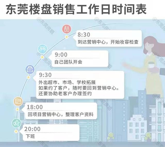 做销售心态崩了，销售没业绩搞笑图片？