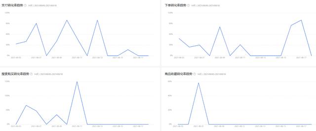 电商运营行业分析报告怎么写（电商运营行业分析报告范文）