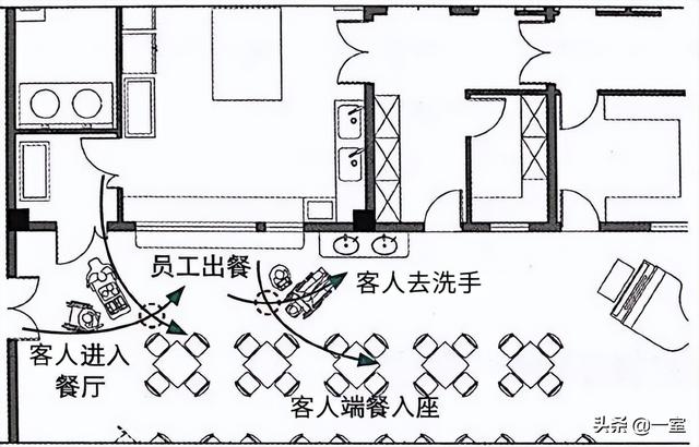 酒店客房布局图怎么画 平面（布局图怎么画 平面饭店）