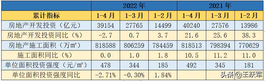 销售数据分析怎么做，销售数据分析怎么做ppt？