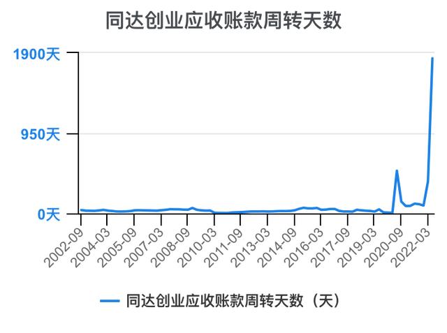 创新创业财务分析怎么写流动资金账务处理，创新创业财务分析怎么写流动资金账户