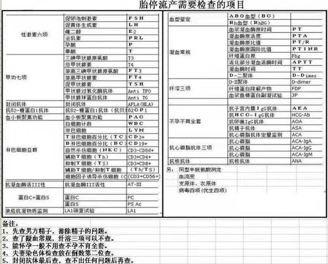 孕期检查项目一览表，孕期检查时间及项目？