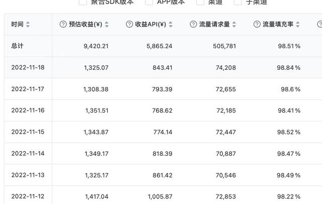 电商软件开发商排行，电商软件开发商排行榜？