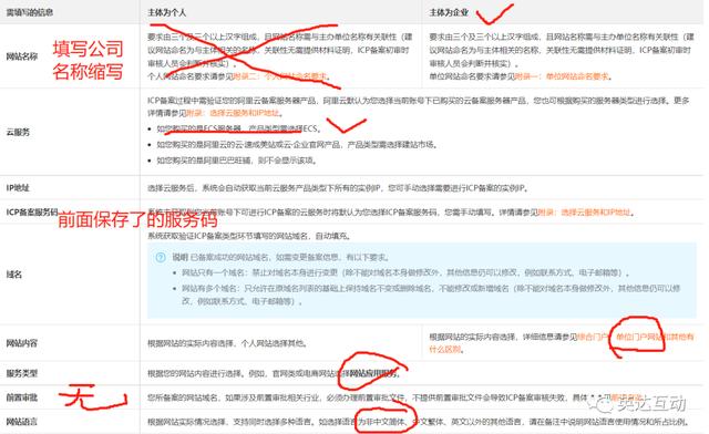 永久免费域名注册申请表（永久免费域名注册申请流程）