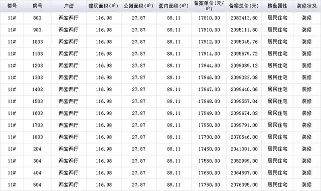 房产中介朋友圈推广广告小纸条，房产中介朋友圈推广广告小纸条怎么写？