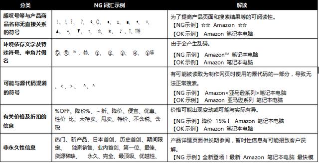 跨境电商术语listing（listings电商是什么意思）