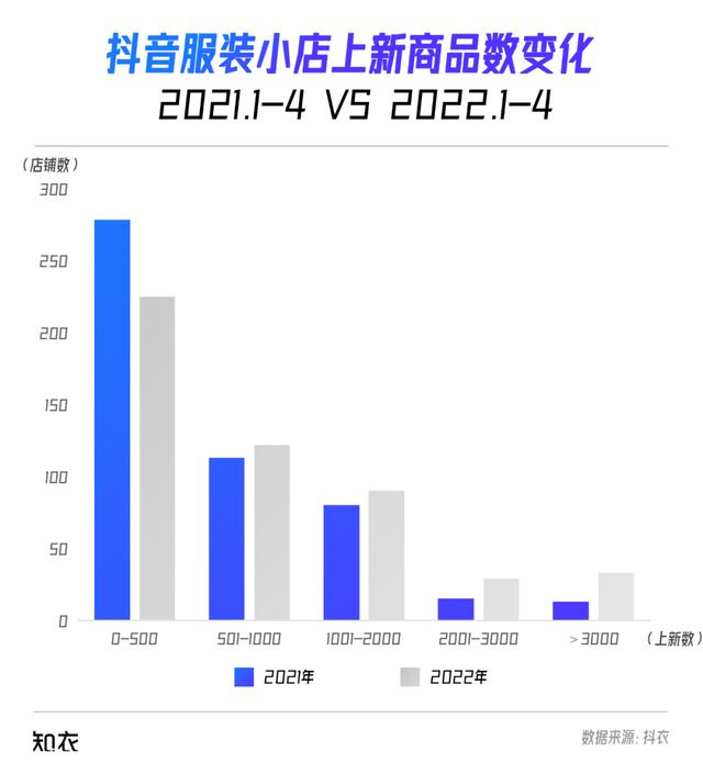 抖音15.7.0版本官方下载，抖音15.7.0版本官方？