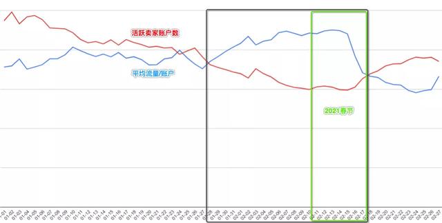 元入驻的电商平台下载，零元电商平台？"