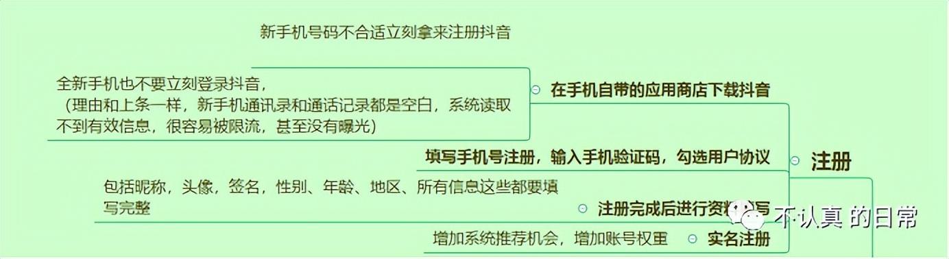 抖音号注册必须要手机号码吗怎么办，注册抖音号需要手机号码吗？