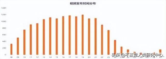 抖音营销推广怎么做的呢（抖音如何营销推广）