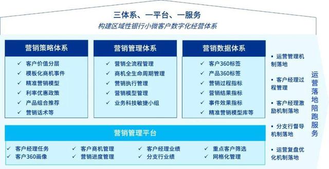 小微客户营销管理系统有哪些软件，小微客户营销管理系统有哪些类型？