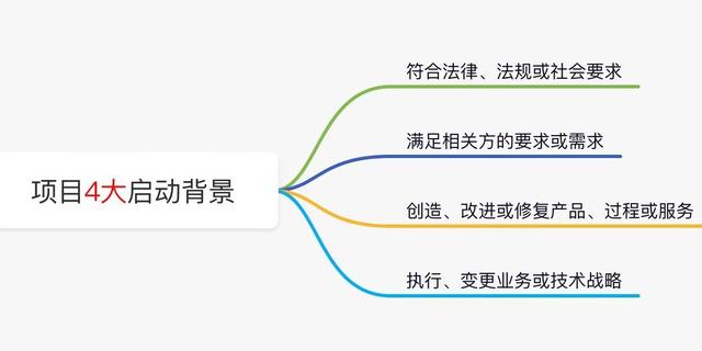 项目管理证书含金量，项目管理证书含金量排行榜