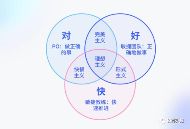 scrum敏捷项目管理方法，scrum敏捷开发流程？