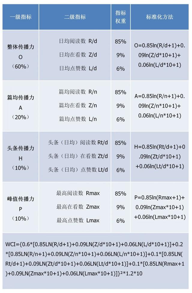 企业公众号如何开通视频号功能（企业公众号如何开通留言功能）