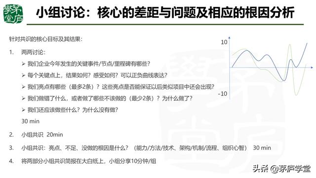 复盘四个环节八个步骤（管理复盘四个步骤）