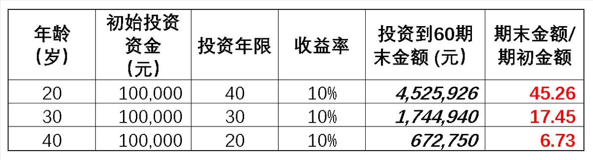 理财是怎么赚钱的是真的吗还是假的，理财赚钱是不是真的？