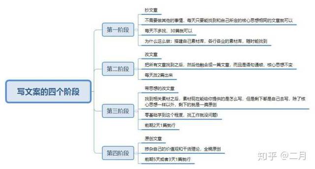 百度竞价推广代运营（竞价代运营）