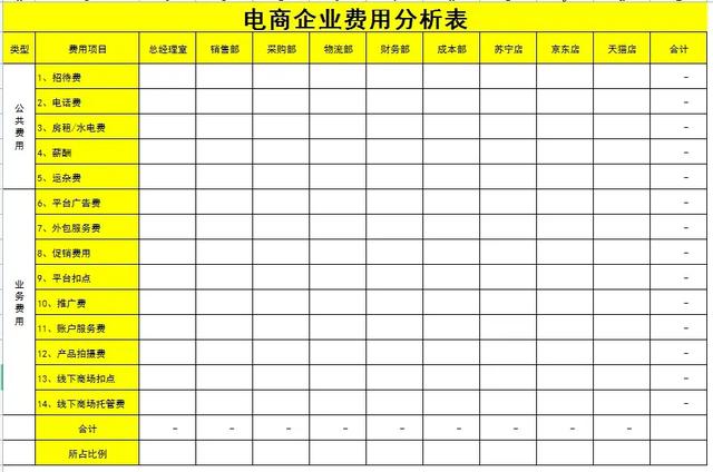 电商会计难做吗知乎小说（电商会计难做吗知乎文章）