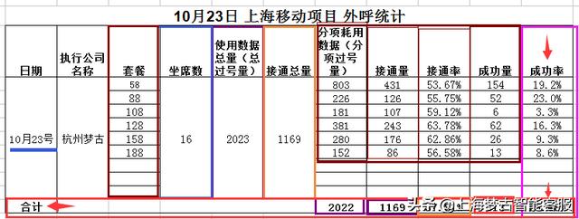 电话营销公司外包有哪些（电话营销公司外包业务）