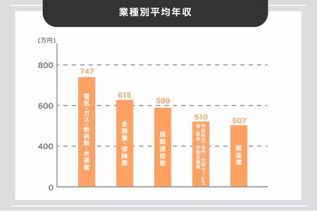 中国人在日本做什么赚钱（中国人去日本什么工作最赚钱）