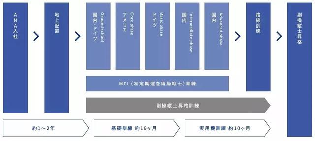 中国人在日本做什么赚钱（中国人去日本什么工作最赚钱）
