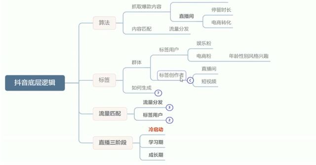 抖音从哪看完播率（抖音在哪里看自己的完播率）