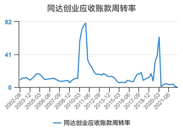 创新创业财务分析怎么写流动资金账务处理，创新创业财务分析怎么写流动资金账户