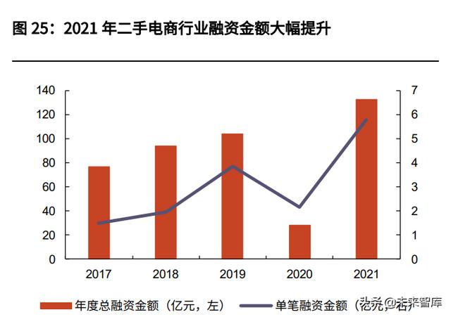 二手书交易平台创业计划书PPT，二手书交易平台创业计划书