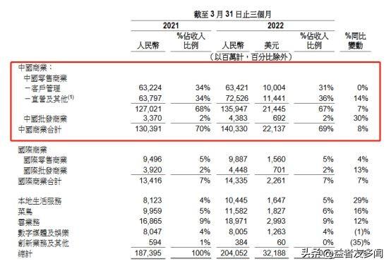 电商运营这个行业发展前景，电商行业发展状况及趋势？